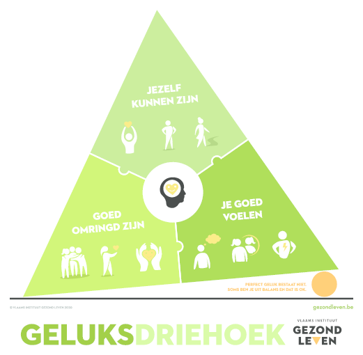 De geluksdriehoek